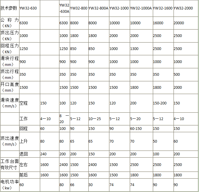 三梁四柱油压机技术参数表