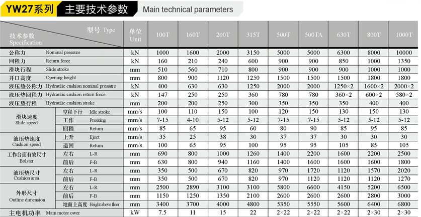 1000吨四柱压力机主要技术参数